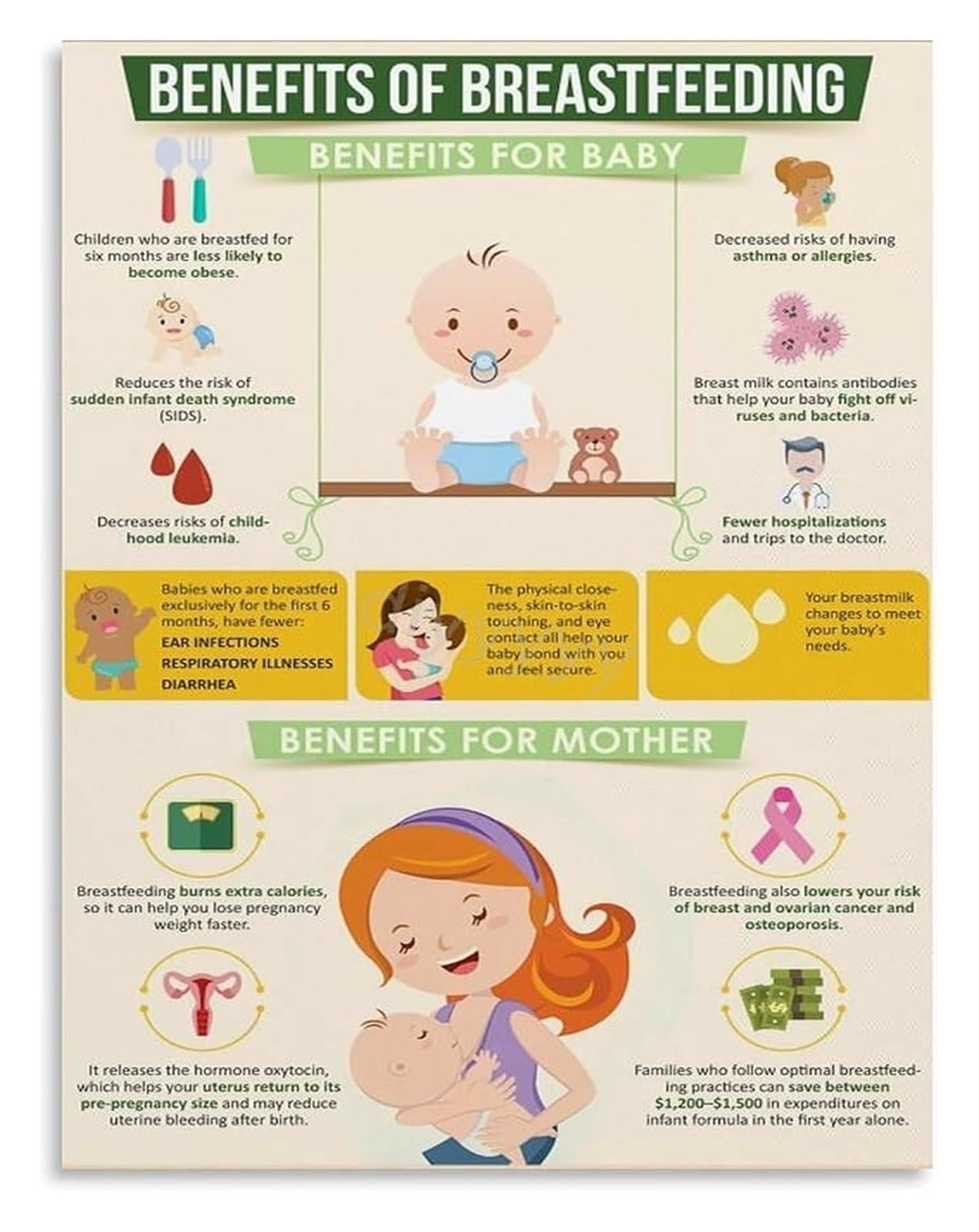 IDGTTLDF Breastfeeding Benefits Guide Poster Infant Feeding Education Print For Nursery Unframed,16x24inch(40x60cm)