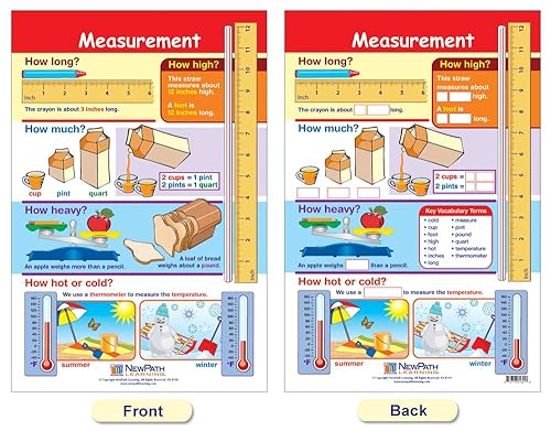Miniatura 2 de NewPath Learning Tablones de anuncios de medición, juego/4 – laminados, de doble cara, a todo color, 12 x 18 pulgadas (93-2501)