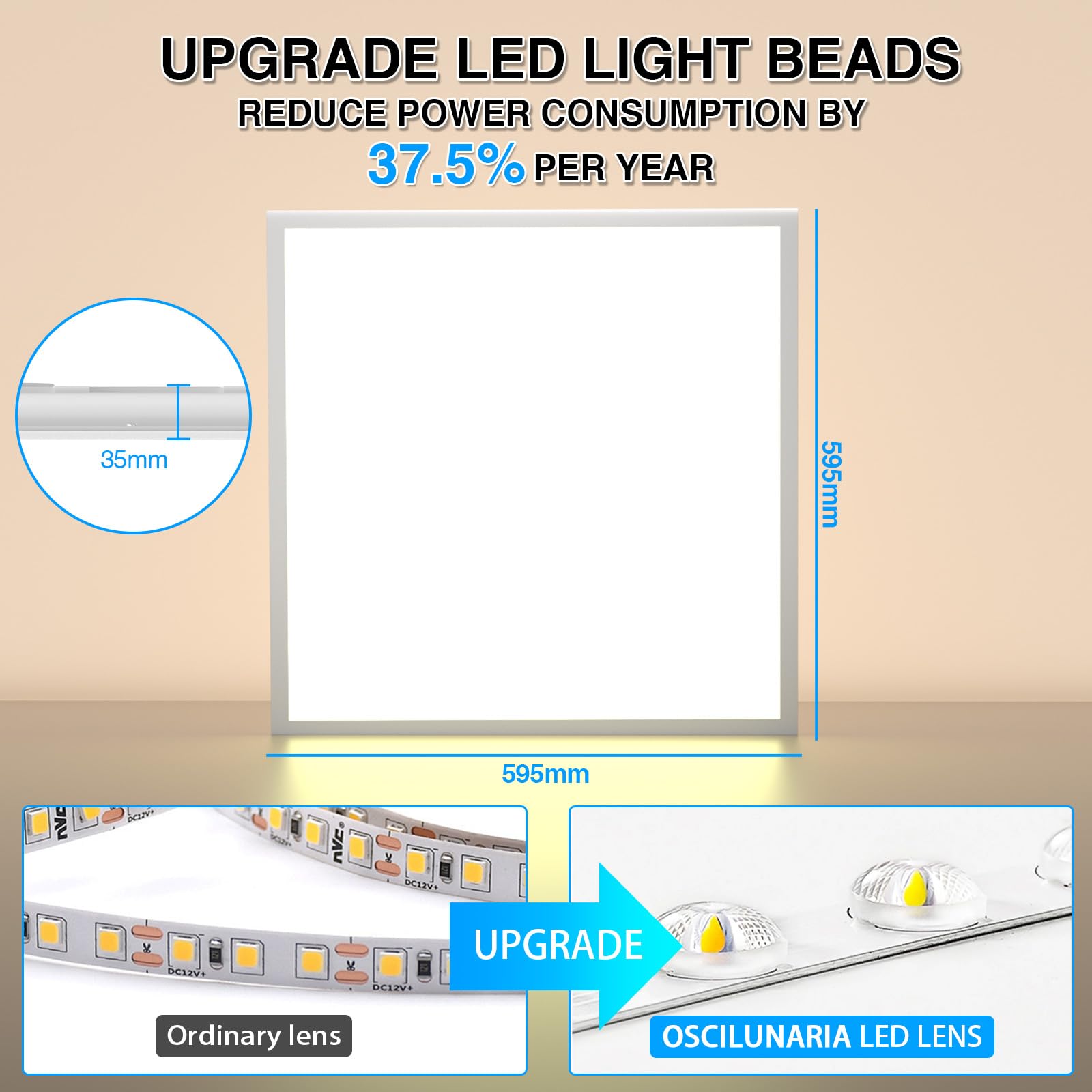 Pannello LED soffitto 60x60 (8 PZ), pannelli LED da incasso, illuminazione da soffitto con tecnologia CCT 3-in-1 – temperatura di colore e lumen regolabili, UGR≤23, IP44 (8 Pezzo)