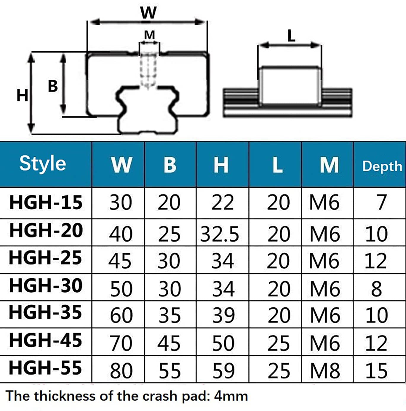 Buy Mssoomm AntiCollision Block Stopper for EG20 20mm Rail, Linear