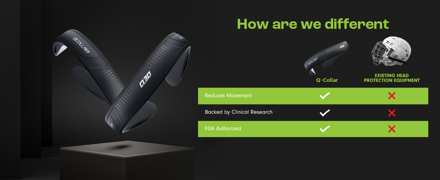 Q-Collar: FDA Cleared | Next-Gen Protective Gear for Athletes in