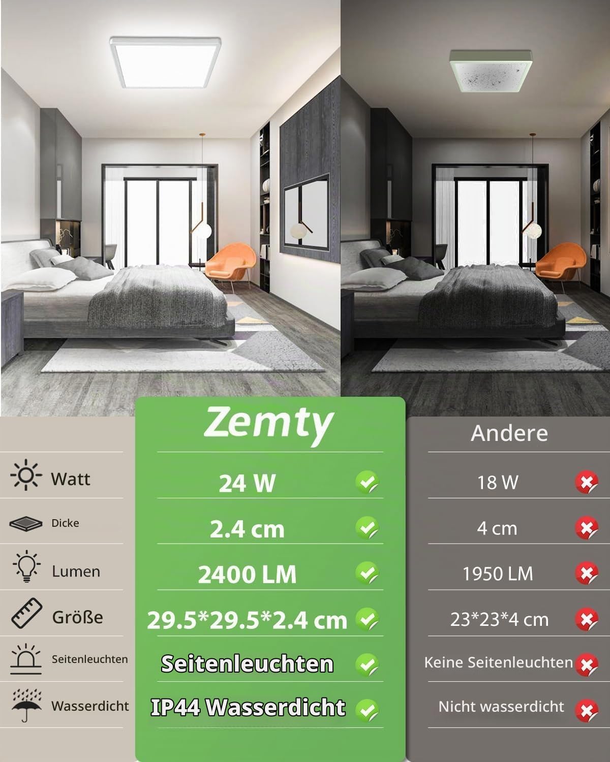 zemty LED Deckenleuchte Flach 24W 29.5cm, 3000K/4000K/6500K Deckenlampe