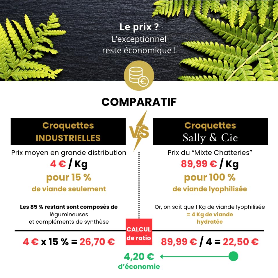 Croquette Barf - Cuisse et Filet de Poulet hachés Lyophilisée pour Chaton