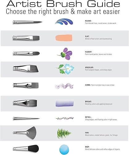 Miniatura 6 de Royal & Langnickel RSET-9140 Zip N' Close Oro Taklon Filbert Peine Set de 3 piezas