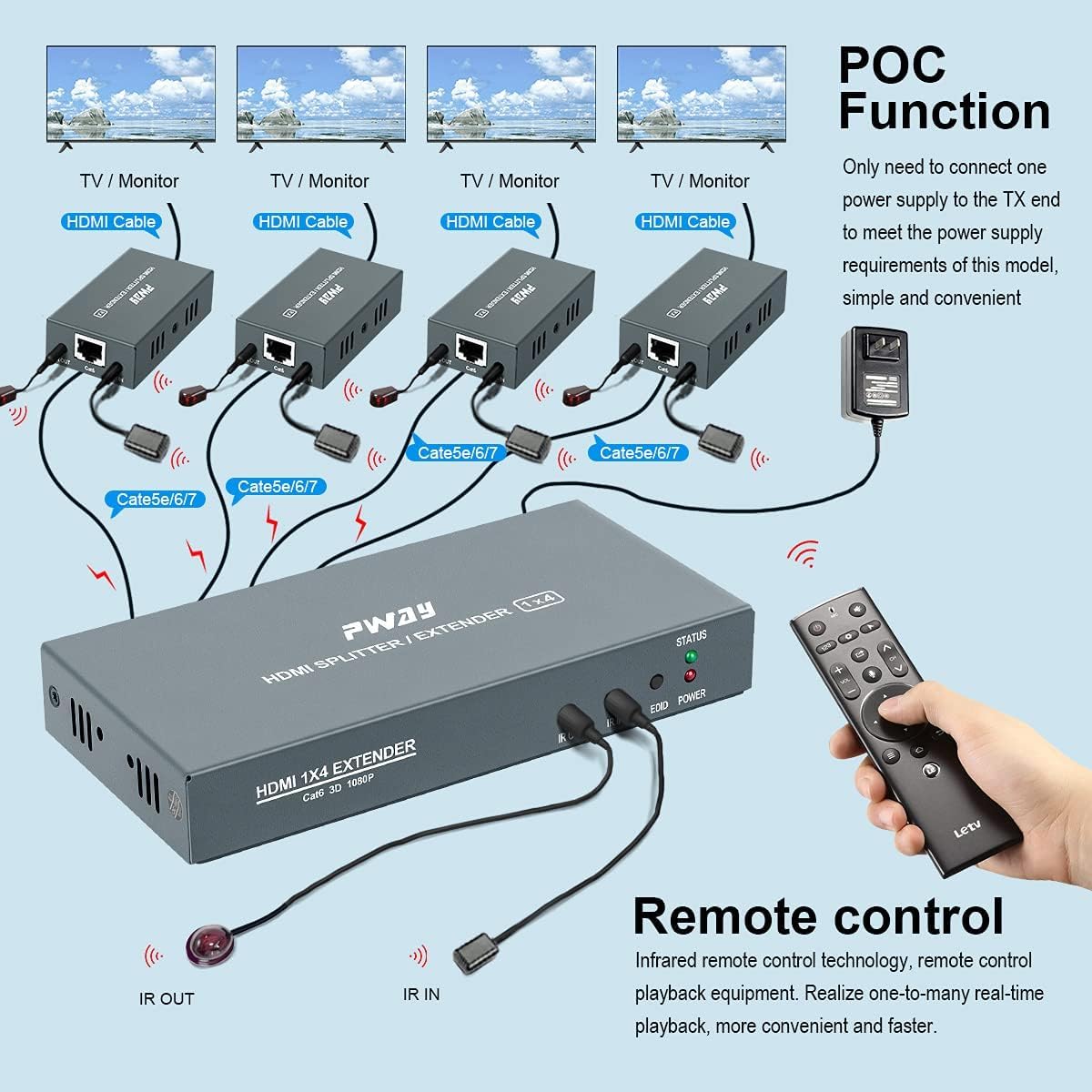 PW-HTS0104IR (POC) 1X4 Splitter HDMI Extensor de Divisor Puerto sobre Cat5e/Cat6 Cable Ethernet con Control IR Sin demora hasta 60m/196ft y Resolución hasta 1080P@60 Hz (1 In 4 out)