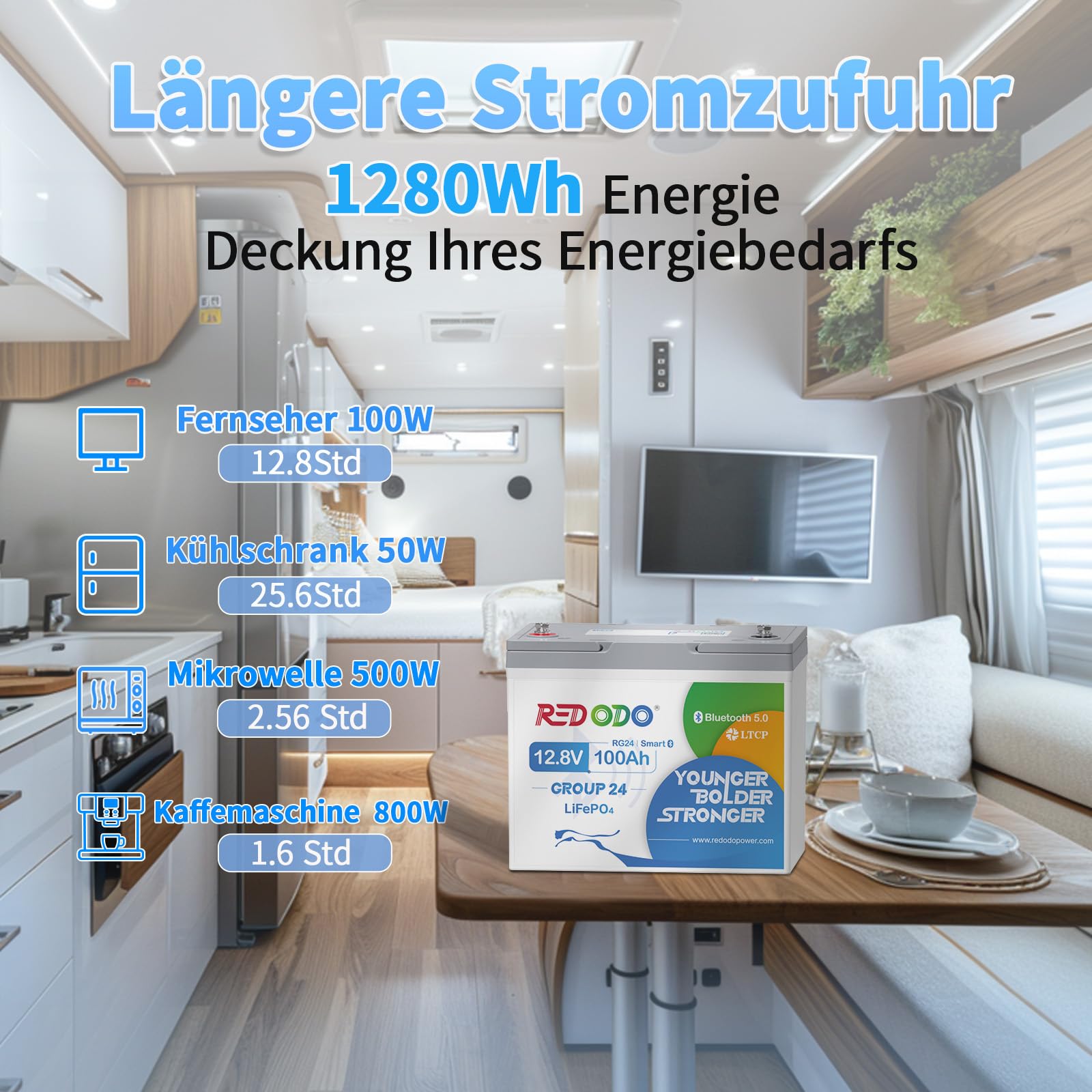 Redodo 12,8V 100Ah Bluetooth LiFePO4 Mini Gruppe 24 Lithiumbatterie, verbessertes 100A BMS Low-Temp-Abschaltschutz, LiFePO4-Akku in Kleiner Größe für Wohnmobile, Van, Trailer, Solaranlage