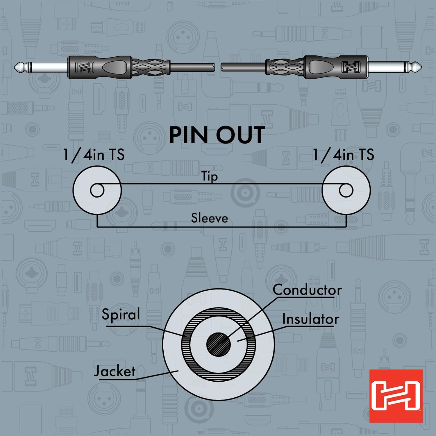 Hosa CPP-110 Unbalanced Interconnect, 1/4 Inch TS to Same, 10 Feet - Image 6
