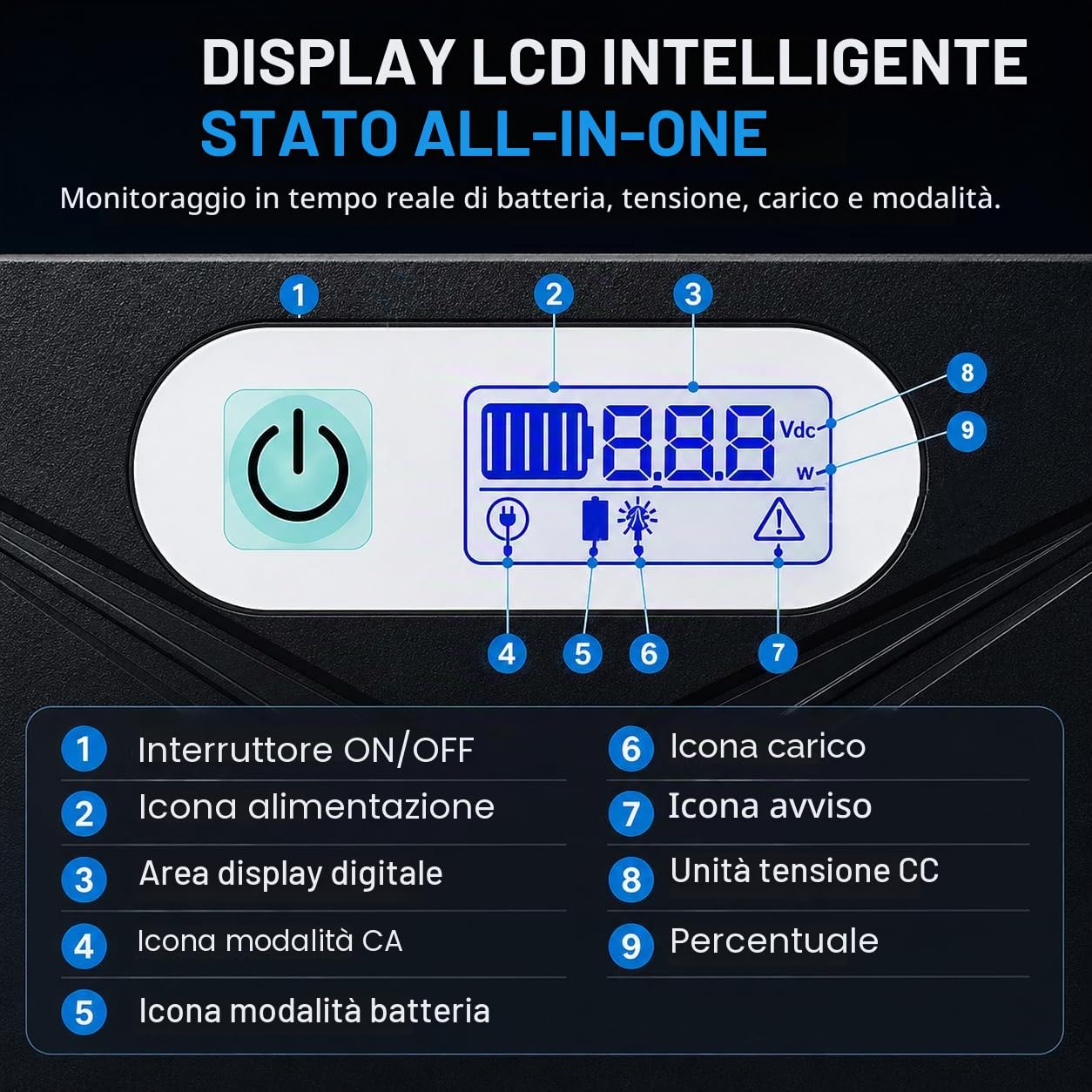 Mini UPS Batteria di Backup per Router con POE | 10400mAh, Uscita USB 5V/2A, DC 5V/9V/12V 2A, Per Modem, Telecamere di Sicurezza, Smartphone