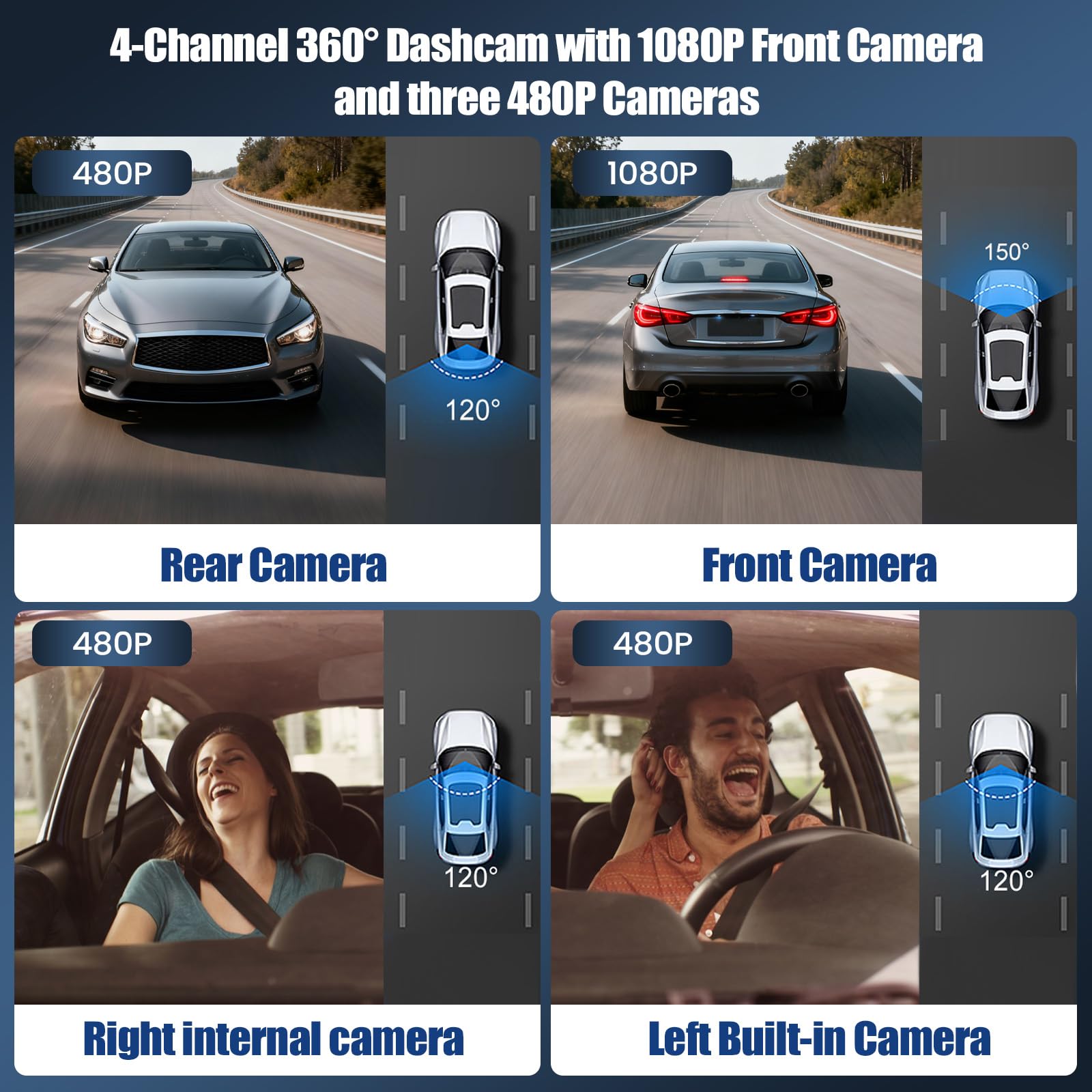 SIXWIN Dash CAM Coche 360° 4 Cámaras, 1080P+3 * 480P, Pantalla IPS 3", Detección de Movimiento, Asistente Marcha Atrás, Grabación en Bucle, Universal para Todos los Coches