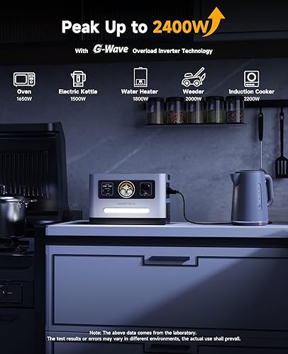 Miniatura 5 de Sonic - Estación de energía portátil de 1200 W, generador solar de 1200 W, batería de litio de reserva de 999 Wh, 1.67 H a carga completa, con 8