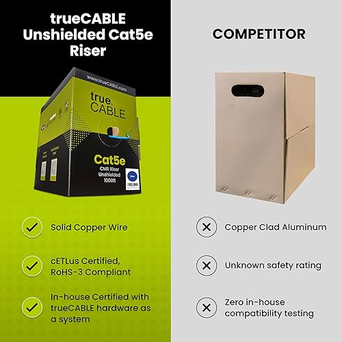 Miniatura 10 de trueCABLE Cat5e cable riser (CMR), 1000pies, 4pares de cobre puro sólido de 24AWG, 350MHz, certificación ETL, par trenzado sin blindaje (UTP), cable