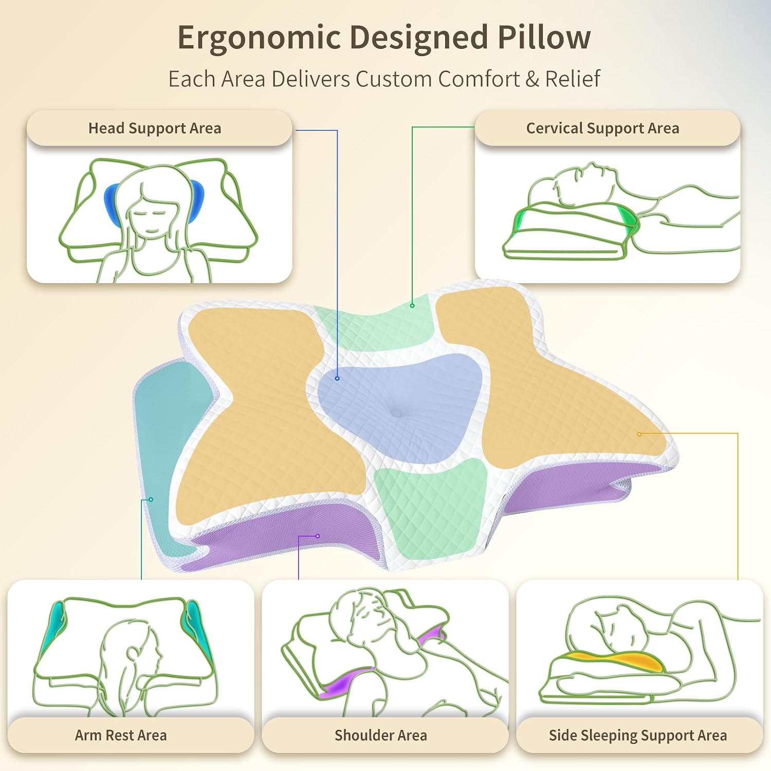 Cervical Neck Pillow for Neck Pain, Memory Foam Orthopedic Pillow with Contoured Design, Neck Support Pillows with Two Height Options for Side, Back and Stomach Sleepers, White