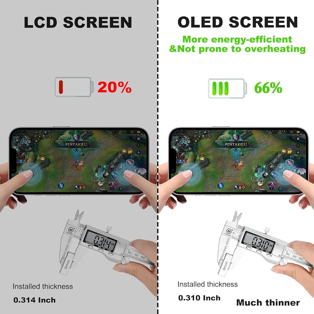 OLED Screen for iPhone 12/12 Pro Screen Replacement [Soft OLED, NOT Hard OLED], 3D Touch Display Full HD Digitizer Assembly with Repair Tools Kit, Waterproof Adhesive, Screen Protector