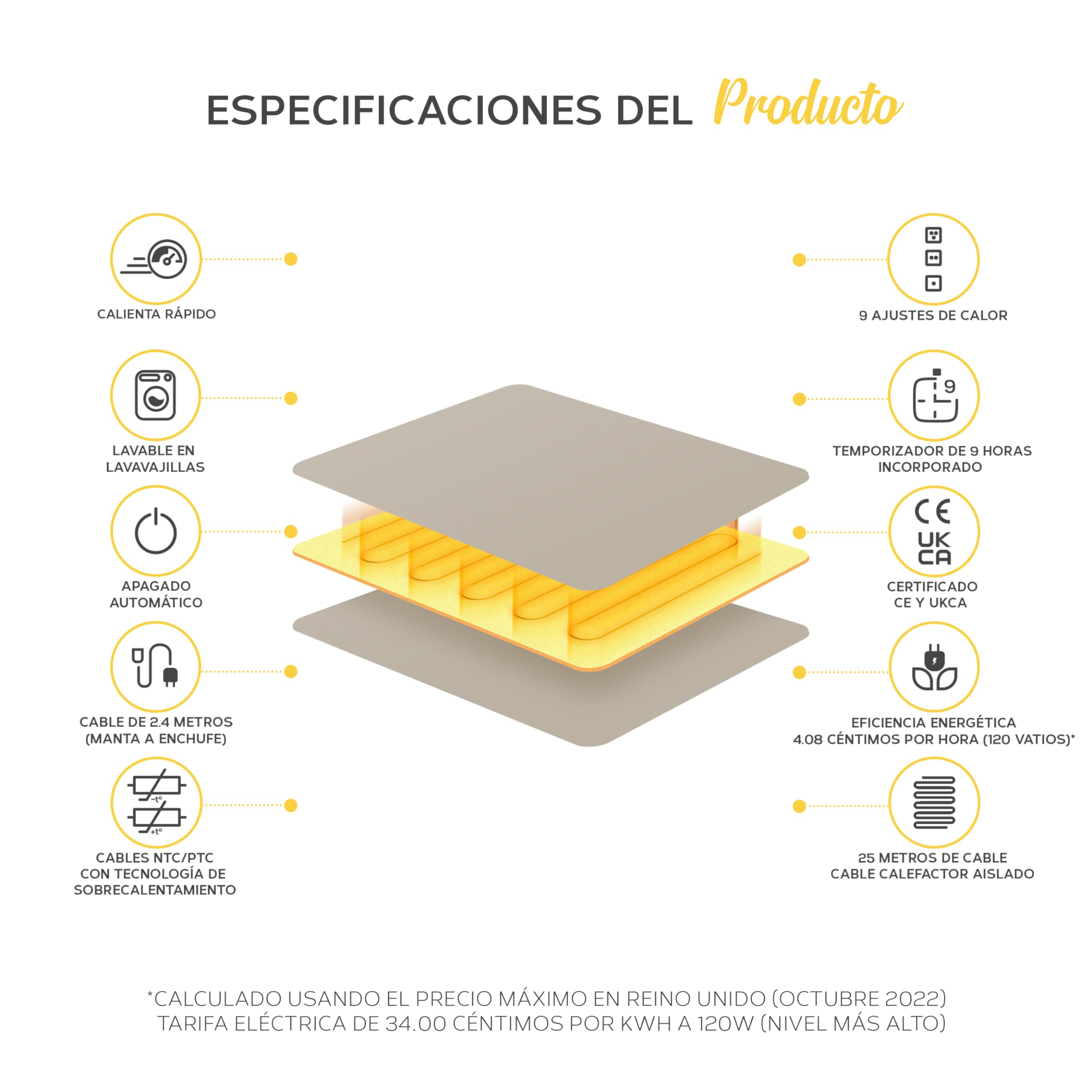 MONHOUSE - Manta Electrica - Controlador Digital - Temporizador de hasta 9 Horas, 9 Configuraciones de Calor, Apagado Automatico - Lavable a Maquina - Individual 130x160cm - Gris Pelo