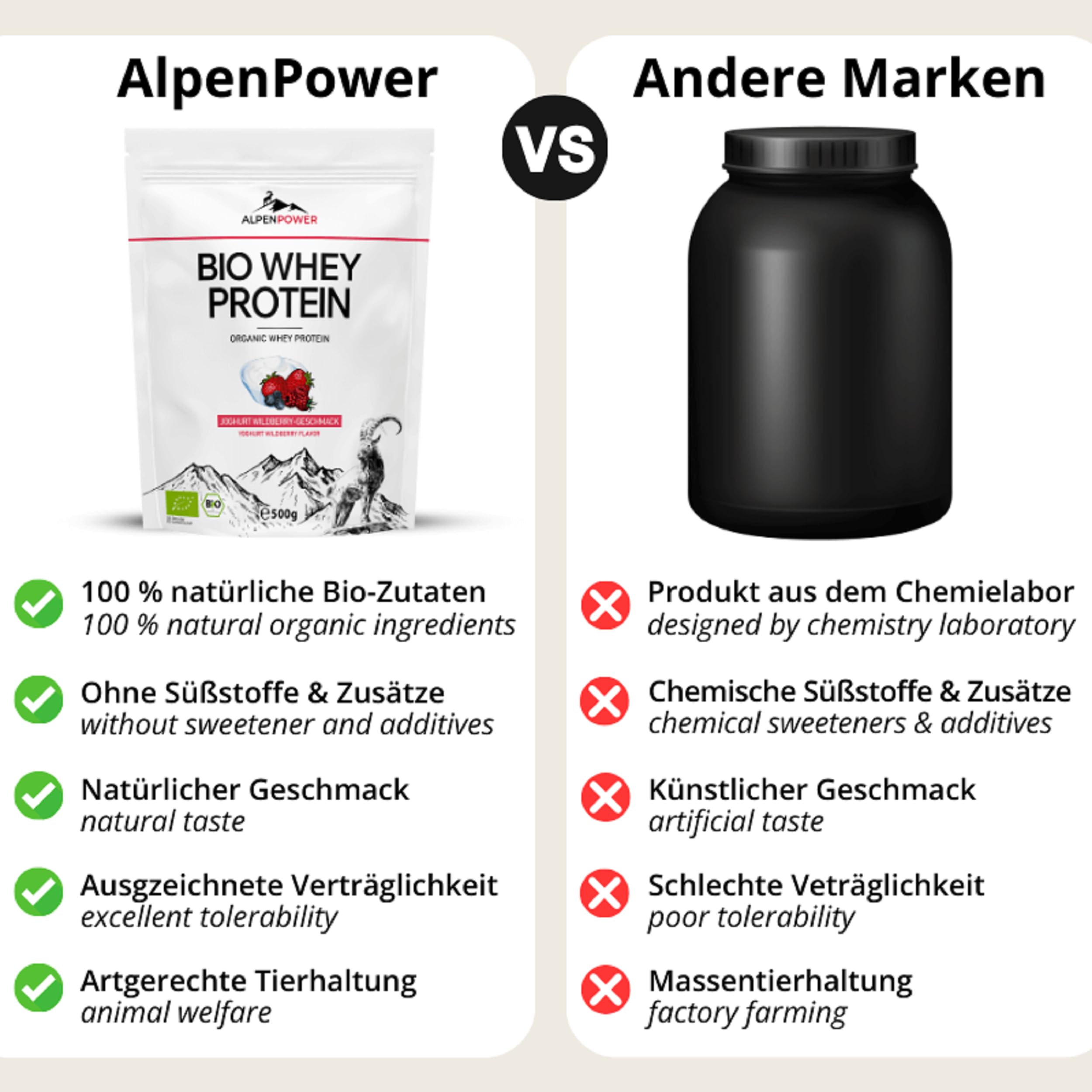 AlpenPower BIO WHEY proteine ​​gusto Yogurt e frutti di bosco 1 kg - Ingredienti 100% naturali e senza additivi - Prodotto con il miglior latte alpino biologico - Polvere proteica CFM di alta qualità
