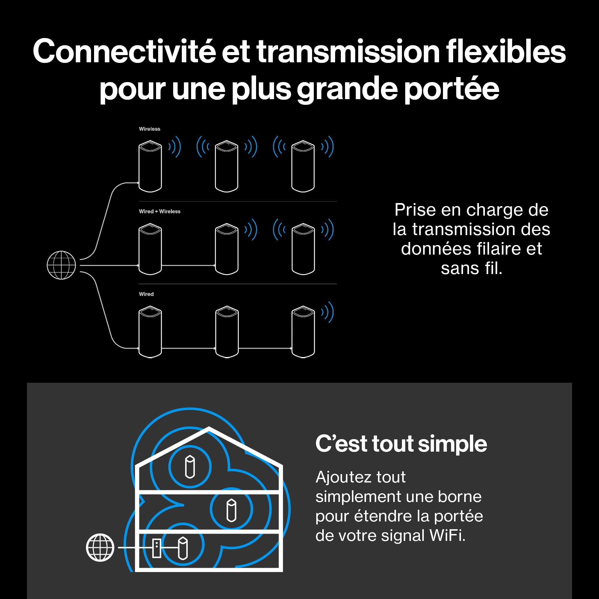 Linksys Velop Pro 7 10G LN1401 – Système Mesh Triple Bande avec 1 Port 10 Gigabit Internet/WAN et 4 Ports 2,5 Gigabit LAN, Couverture Jusqu’à 280 m² et Plus de 200 appareils
