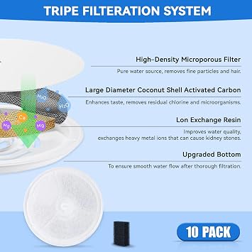 10 Pack Cat Water Fountain Filters & Foam Filter for Petkit