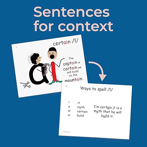 Miniatura 2 de Tarjetas didácticas de ortografía sonora | Fonética multisensorial | Kinestésico | Tarjetas didácticas disléxicas