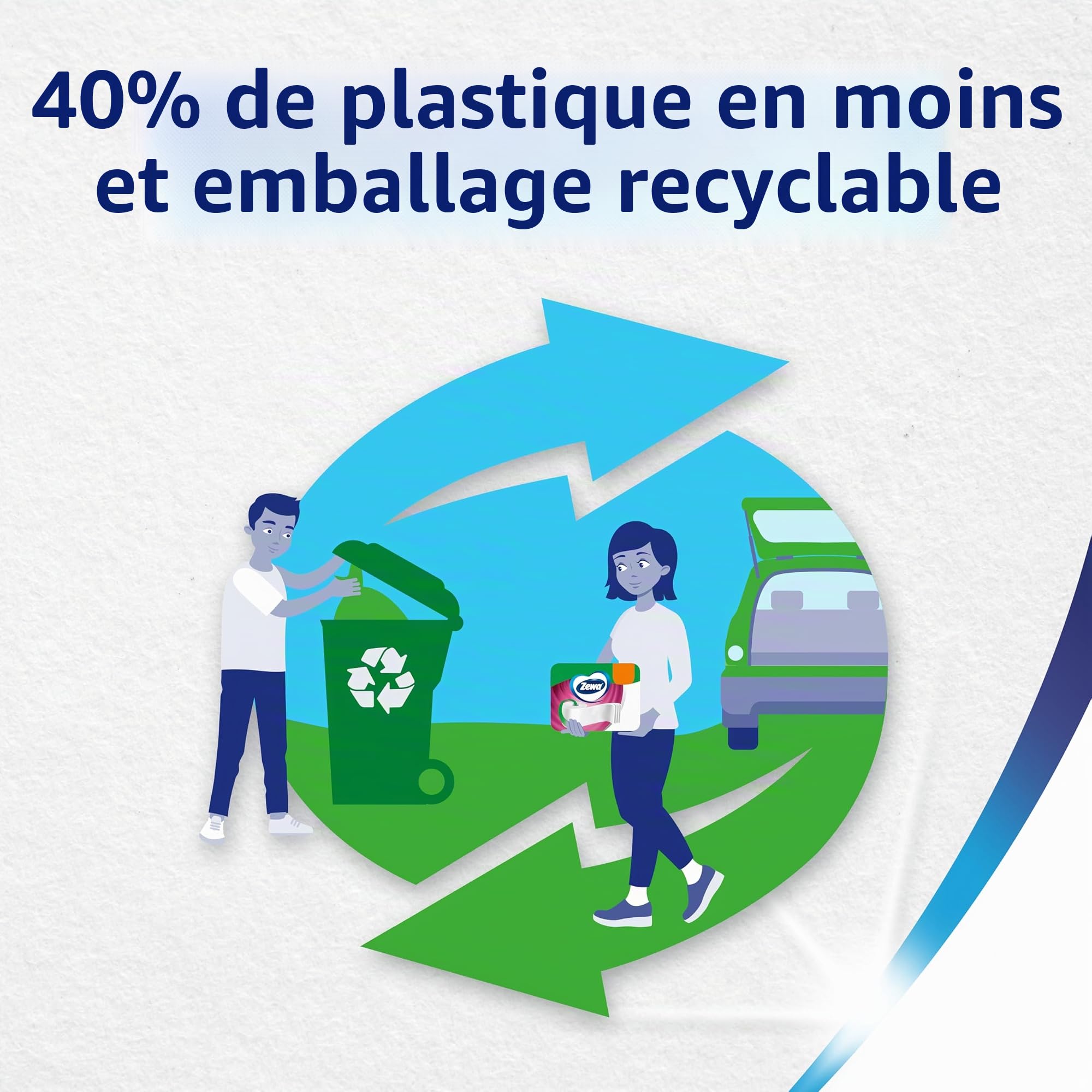 Zewa Smart Lot de 48 rouleaux de papier toilette sans douille 6 x 8 x 300 feuilles