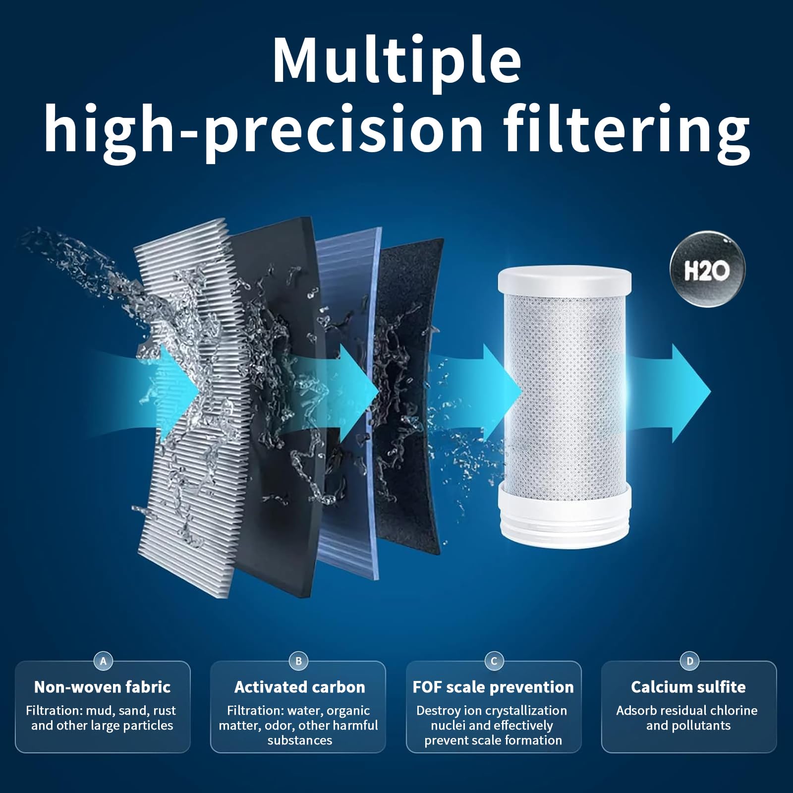 HOMELODY Wasserfilter Wasserhahn mit Blaulicht, 5 Filter Enthalten & Wasserfilter Trinkwasser für Küche, entfernt Chlor, Schwermetalle & Kalk, verbessert den Geschmack, 12x Adapter