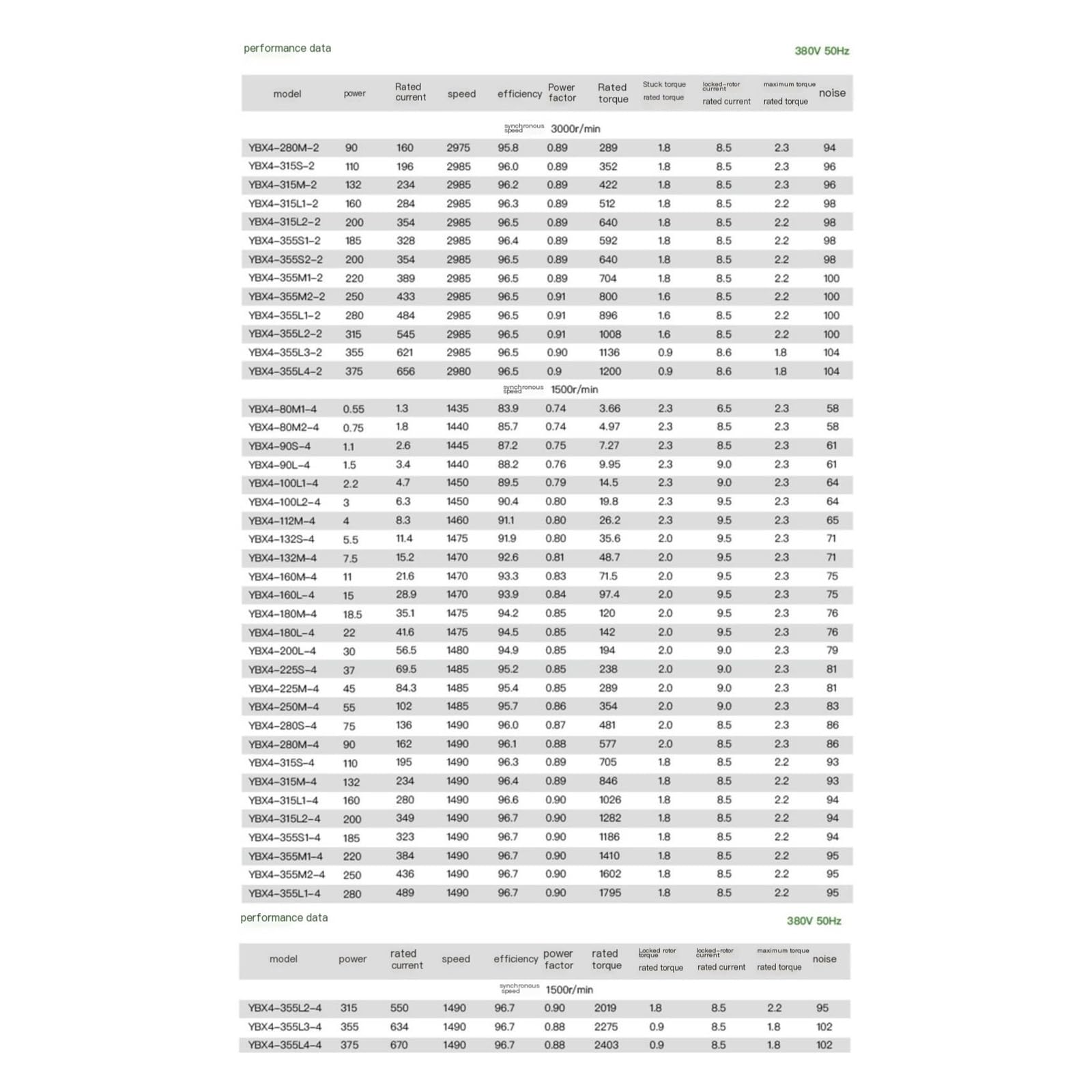Motor trifásico de 380 V, motor asíncrono industrial de montaje en pie YBX4 de 6 polos, 900 RPM, 0,55 kW-5,5 kW B3(YXB4-100L-6 1.5KW)
