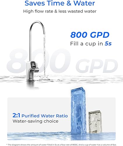 Miniatura 7 de Filtro de agua de ósmosis inversa Waterdrop X8-PRO, certificado NSFANSI 42 & 58 y 372, sistema de ósmosis inversa sin tanque 800 GPD, sistema de