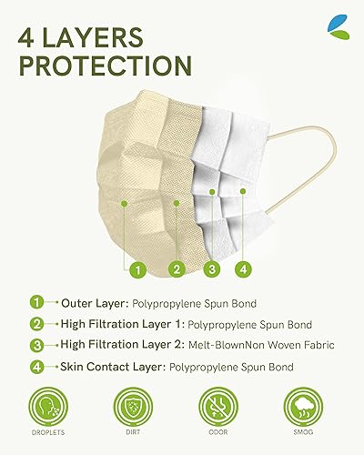 Miniatura 18 de FriCARE Mascarillas desechables para adultos, 4 capas ASTM nivel 3, protección contra alergias, envueltas individualmente, paquete de 50, surtido