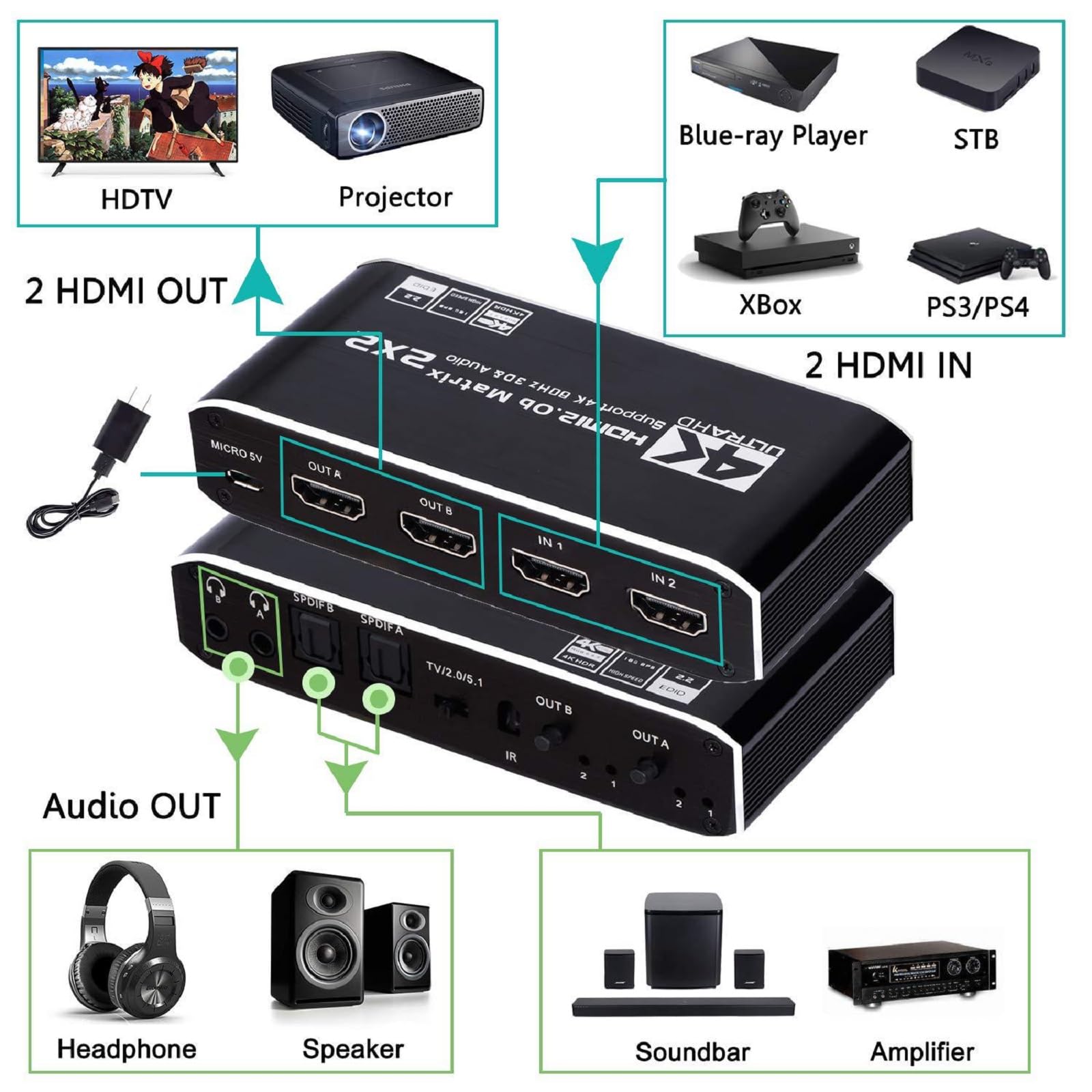 Splitter a matrice HDMI 2 in 2 Out HDMI Switcher UHD HDMI 2.0 2x2 Splitter con SPDIF e L/R per Laptop TV Console di gioco Supporto HDCP 2.2 ARC 3D 4K @ 60Hz