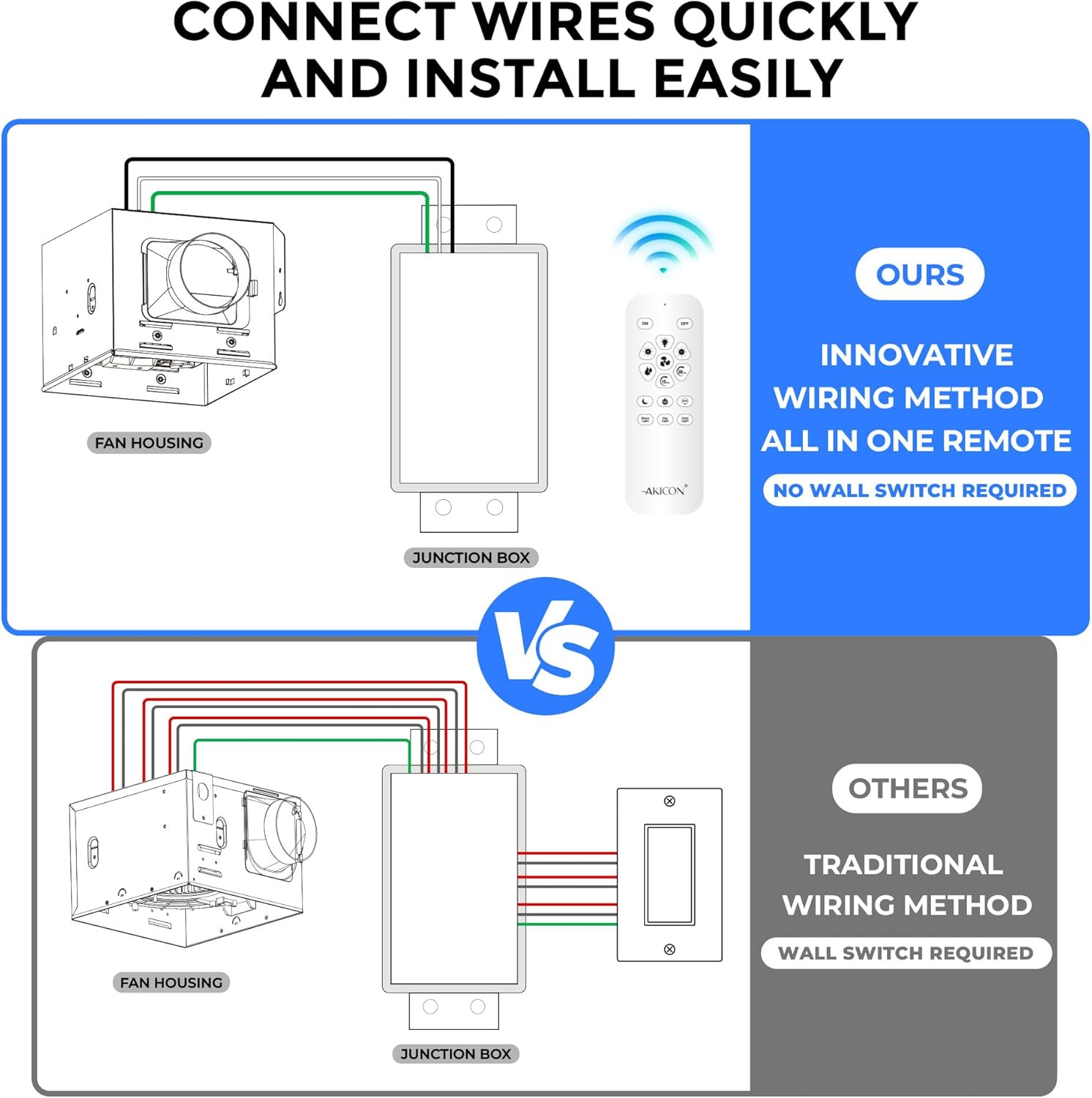 Akicon Bathroom Exhaust Fan with RGB Light, 110 CFM 1.5 Sones Bathroom Vent Fan with Humidity Sensor & Dimmable 3CCT LED Light, Square, Black, No Wall Switch Required