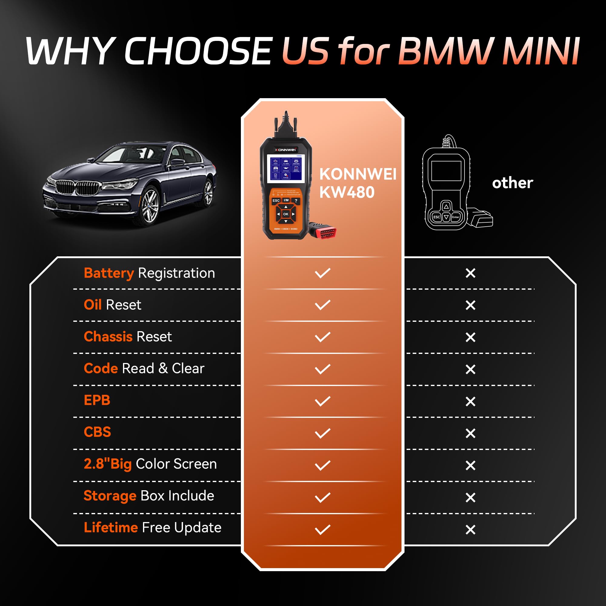 Amazon.co.jp: KONNWEI OBD2スキャナーは、BMW Mini Cooper、obd2