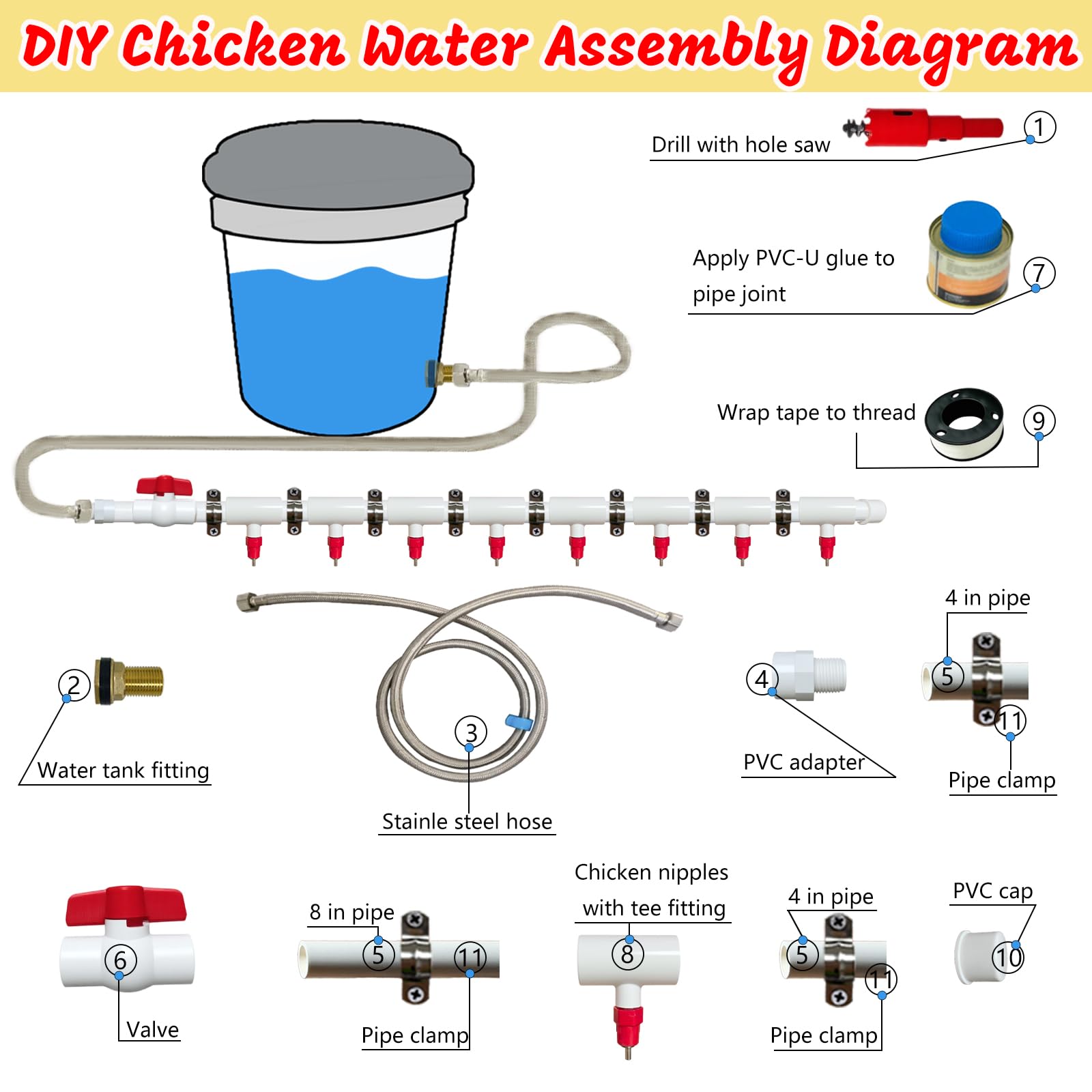 Sistema di irrigazione per polli fai da te, raccordi a T in PVC da 1,27 cm e capezzoli per abbeveratoio per polli, con tubo in PVC, tubo in acciaio inossidabile, kit automatico per abbeveratoio per