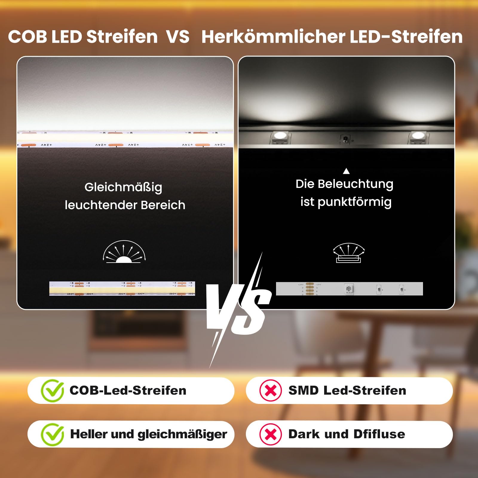 20M(2*10m) COB LED Streifen, 3000K-6500K Dimmbare Warmweiß bis Kaltweiß Ultrahelle COB Strip, Unterbauleuchte küche led mit Fernbedienung & Smart BT App Steuerung LED Band für Schlafzimmer, Wohnzimmer