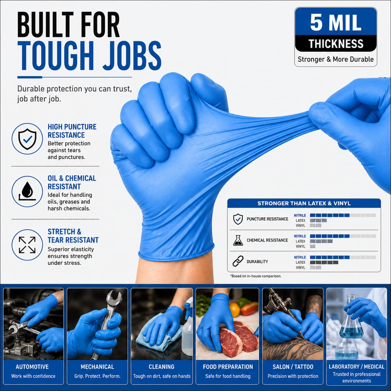 KS Powder Free Nitrile Hand Gloves, Food Grade, Made in Malaysia (Medium, Blue, Box of 80), Pack of 1 1