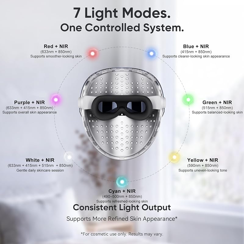 Red Light Therapy for Face, Truly Wireless LED Face Mask,Sapphire Blue image 4