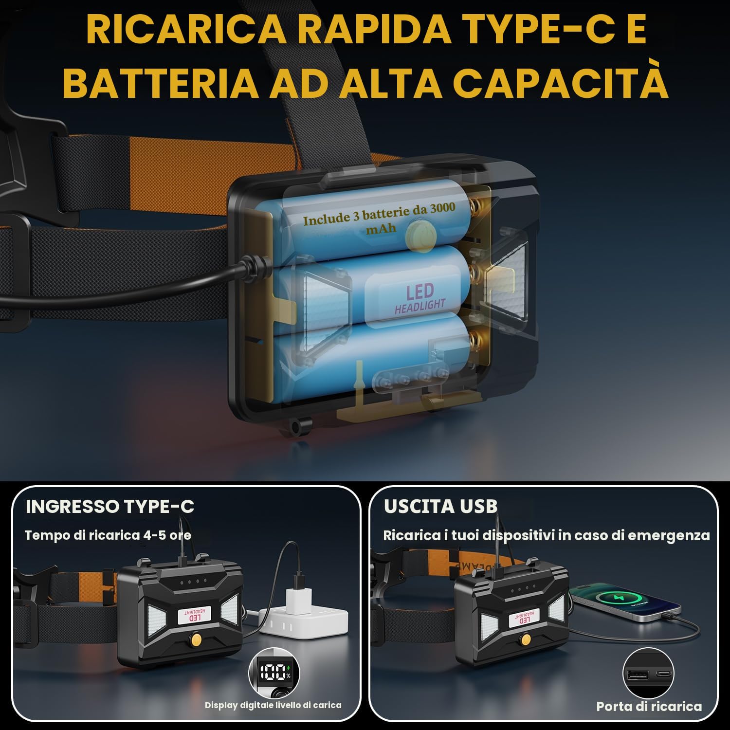 LEKIA Torcia Frontale Potente Professionale, Ricaricabile LED Torcia da Testa con Sensore di Movimento, 7 Modalità Zoombar Lampada Frontale da Campeggio, 9000mAh Impermeabile IP67 per Pesca Trekking