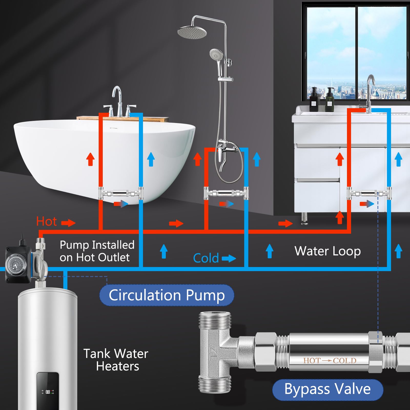 Kit de válvula de sensor de acero inoxidable 304 de repuesto para sistema de bomba de recirculación instantánea de agua caliente, incluye válvula y líneas de suministro PEX de 20 pulgadas