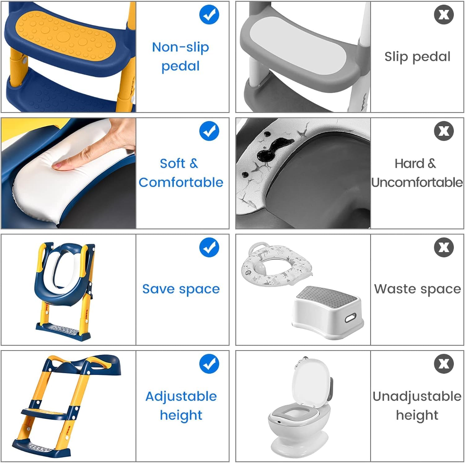 Toilette Pot WC Enfant Bebe: Siege Reducteur pour Bébé - Rehausseur Chaise Réducteur Toilettes avec Marche - Petit Enfants de Apprentissage Siège pour Fille Garcon - Pliable Propreté Adaptateur | Bleu