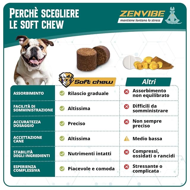 Foto 6 de 8 de STARK Zenvibe - Calmante para perros, 60 bocados, 180 g, relajante contra la ansiedad y el estrés para perros…