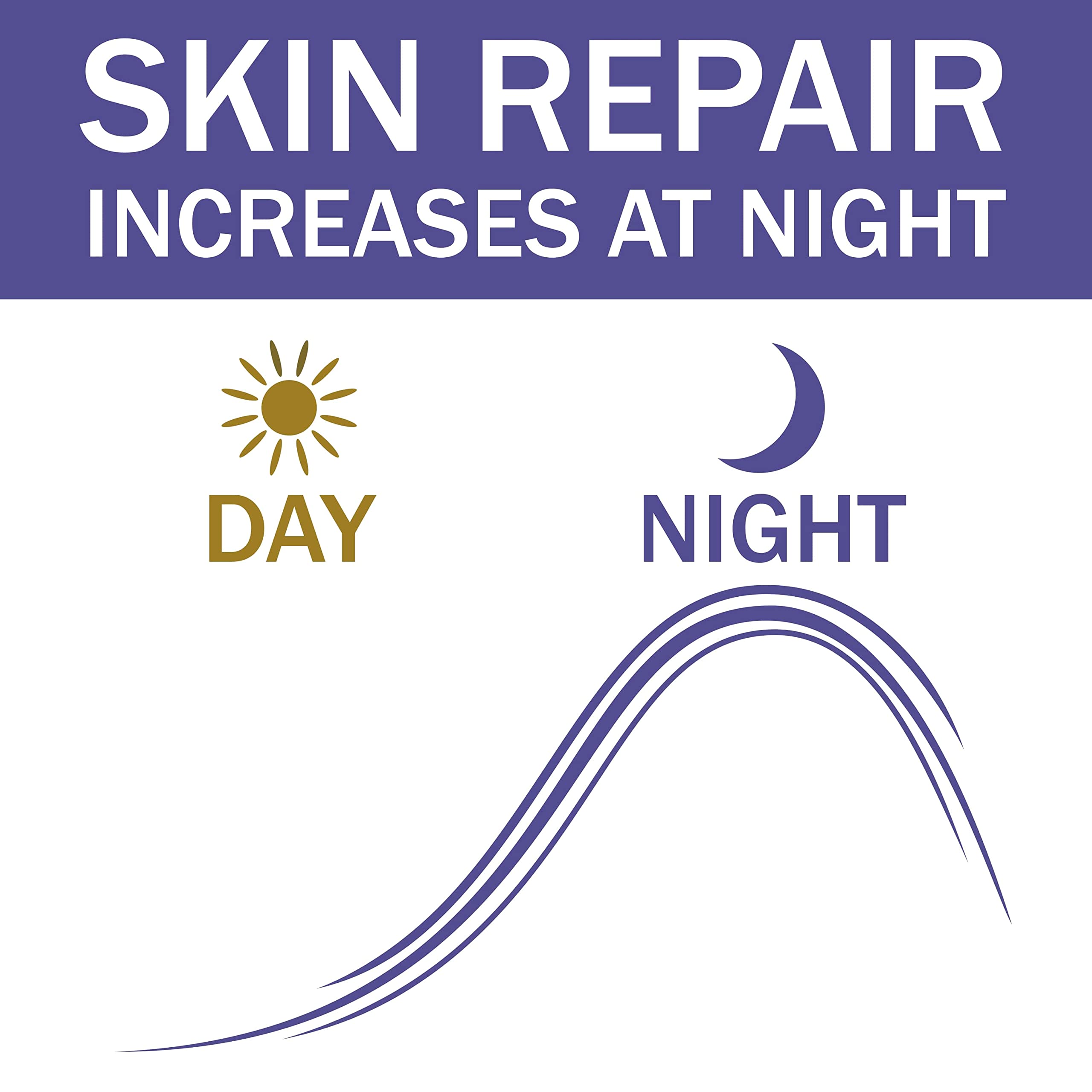 Olay Regenerist Crema Facial De Noche, Fórmula Con Vitamina B3 Y Niacinamida + Sérum de noche, Sérum retinol sin fragancia para una piel suave y radiante