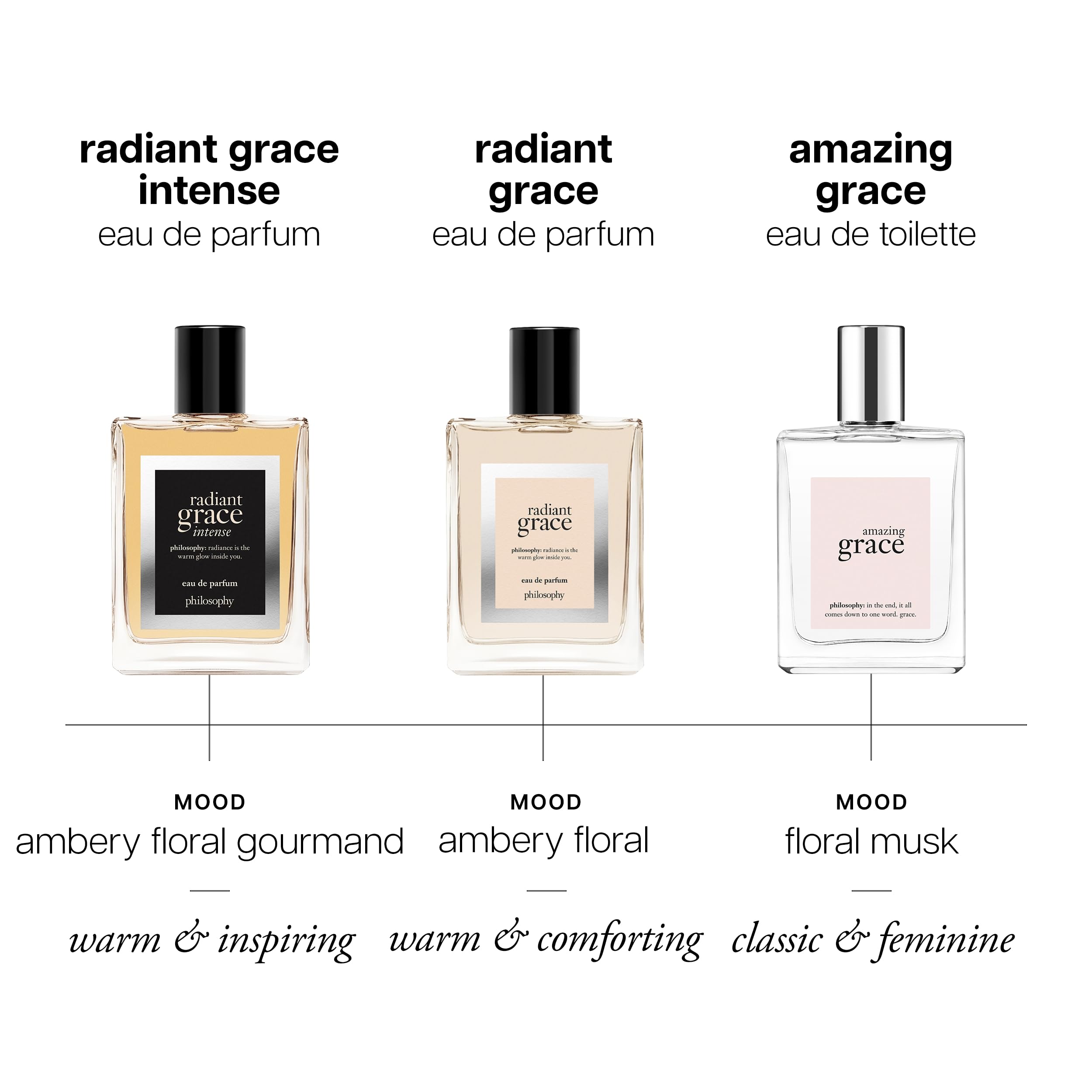 Philosophy Radiant Grace EDP Spray Women 2 oz : Amazon.ca: Beauty