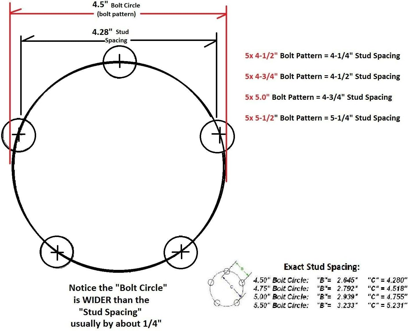 Reliable BT150A Short Trailer Axle Idler Hub W/Bearings Boat 5 Lug Axel