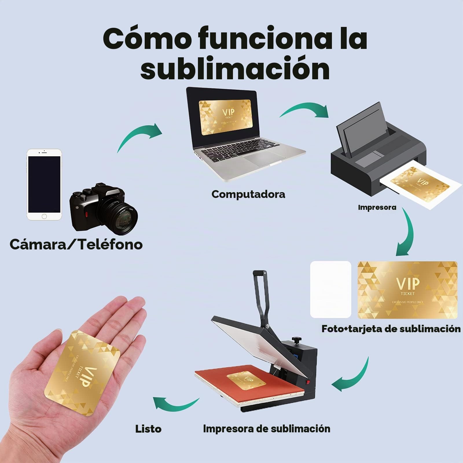 SAVITA 100 Tarjetas Visita Metal Sublimación Grosor 0,22mm Imprimibles Regalos Promoción Personalización Oficina Membresía Comercio (86x54x0,22 mm)