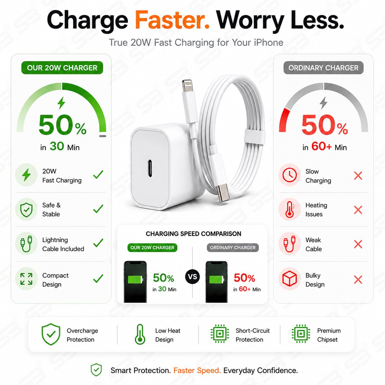 SB 20W USB-C Fast Charger for iPhone, Power Delivery Wall Adapter, Type-C PD Charging Adapter Compatible with iPhone 14, 13, 12, 11, XR, iPad & AirPods (Black) — Amazon image 5