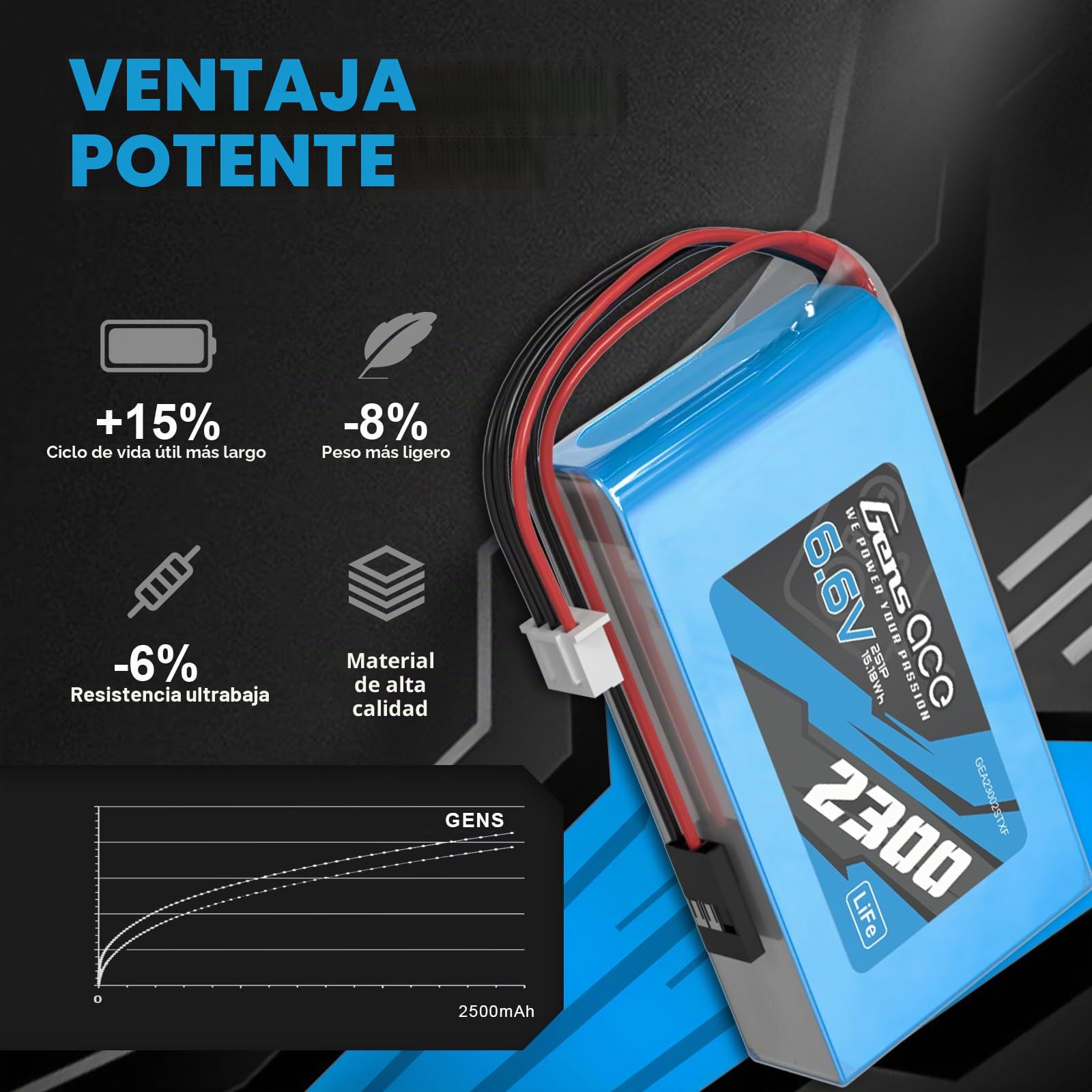 Gens ace Batería Li-Fe 2S1P 6,6 V 2300 mAh con Conectores JST-XHR y Futaba – Batería de Baja Descarga para Emisora RC/Transmisor