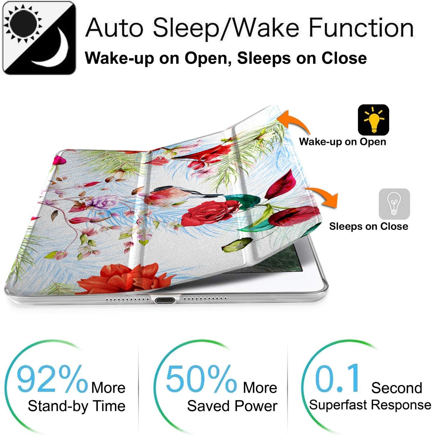 DuraSafe Cases for iPad 10.5 Inch Air 3 [ Air 3rd 2019 ] Generation MUUL2LL/A MUUK2LL/A MUUJ2LL/A MUUT2LL/A MUUR2LL/A MUUQ2LL/A Ultra Slim Smart Auto Sleep/Wake Printed PC Cover - Sparrow Bloom