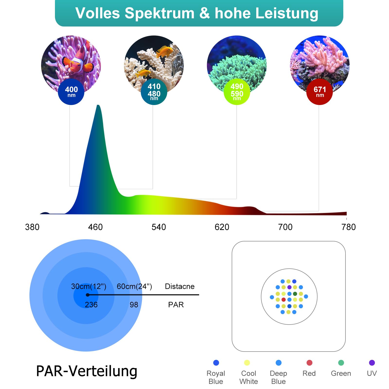 Lominie LED Aquariumlicht Vollspektrum 30W Korallenriff Licht Clip auf mit Fernbedienung dimmbar Nano Fisch Tank Licht für 60cm Salzwasser Tank mit Halterung (Pixie 30 Salzwasser)