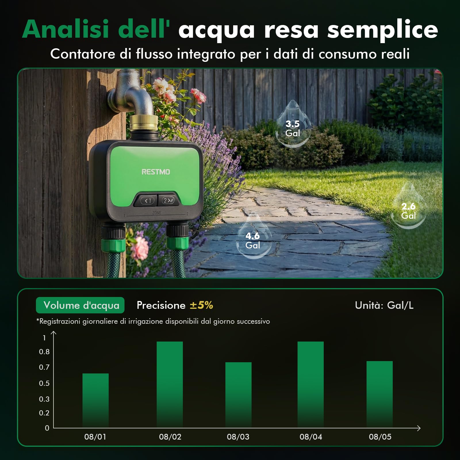 RESTMO Timer Intelligente WiFi per Tubo da Giardino, Timer Irrigazione | Controllo APP, Ingresso in Ottone, Ritardo Pioggia, Sistema Irrigazione Manuale/Automatico, Modalità di Irrigazione