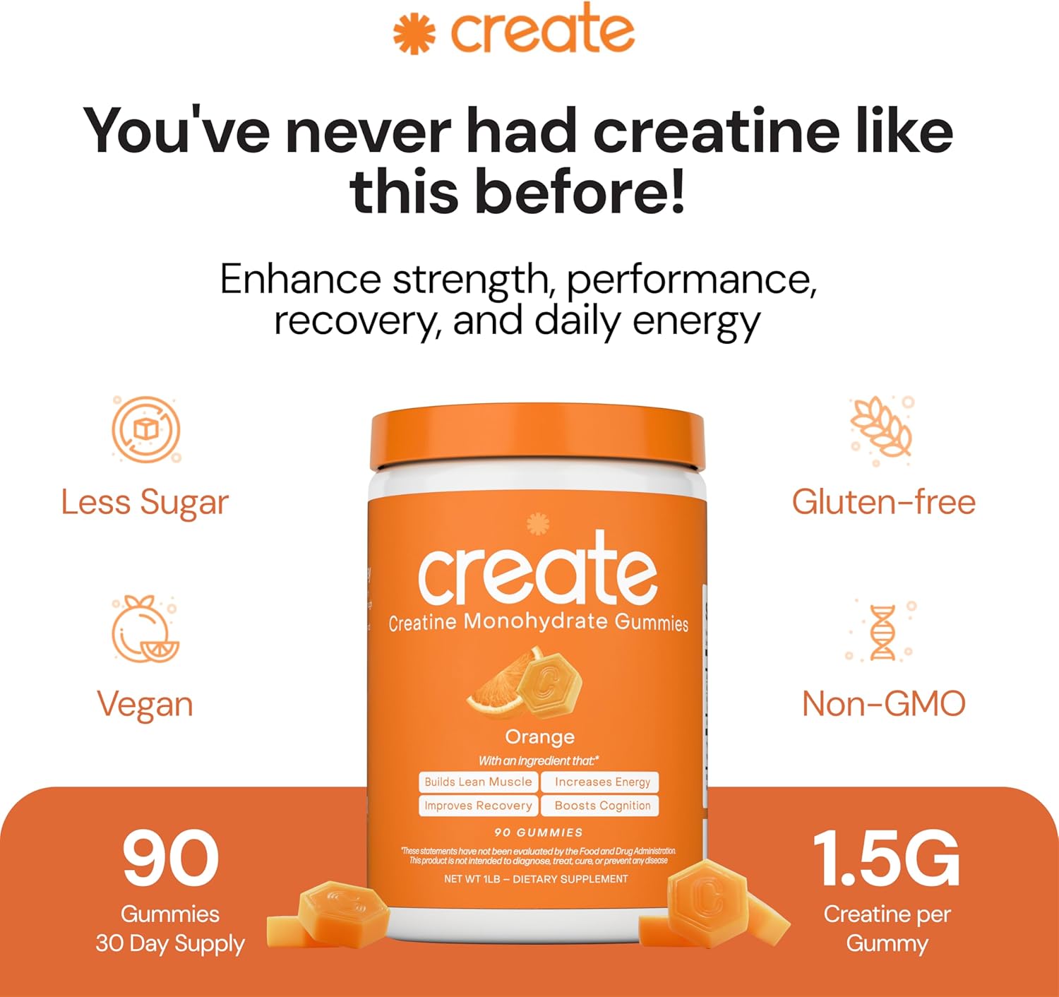 Create Creatine Monohydrate Gummies bottle highlighting benefits