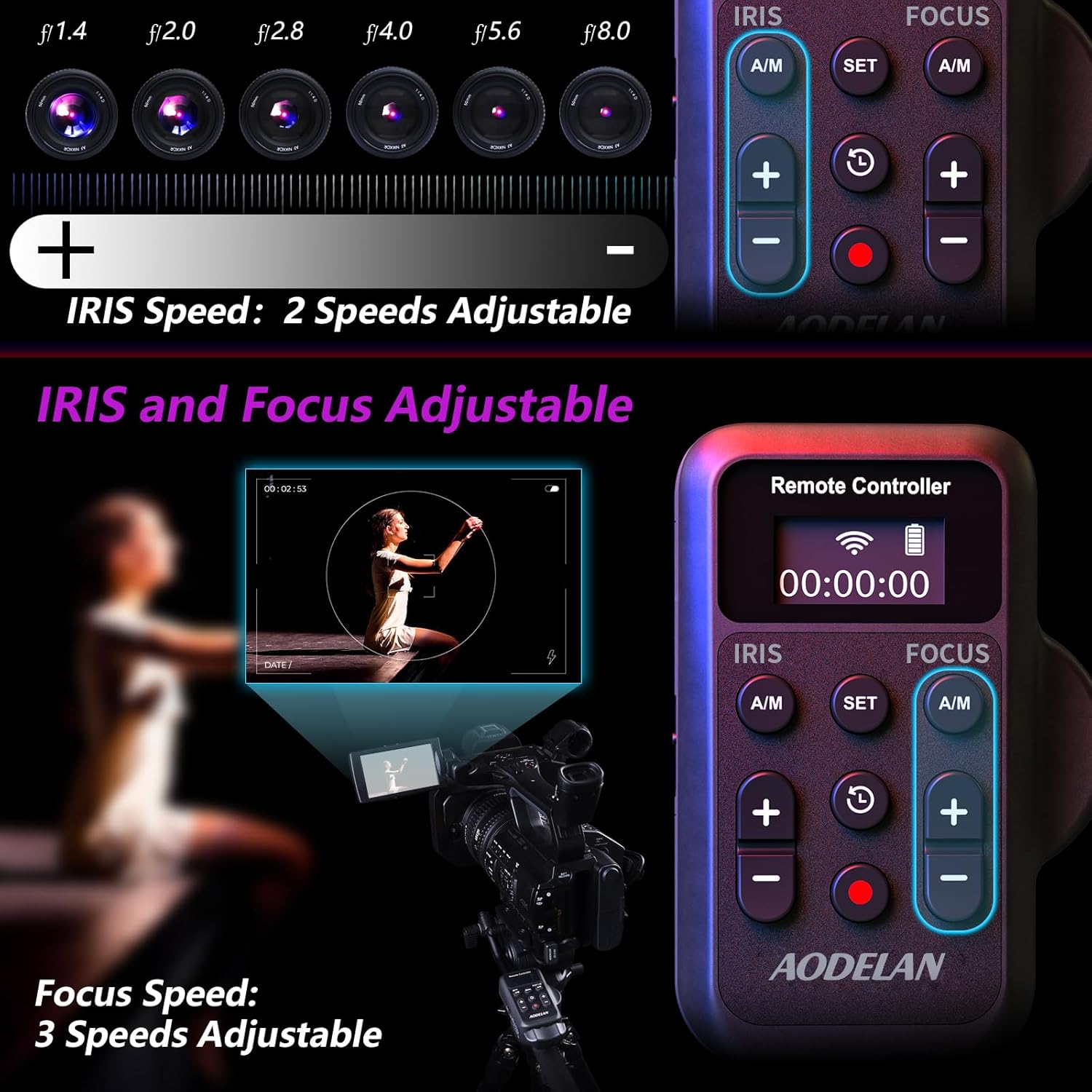 Wireless Camcorder LANC Remote Control for Sony and Canon with 2.5mm Jack or Remote Jack, Video Zoom, Focus, IRIS and Recording Wireless Remote Controller for Canon Vixia HF G40, G50, G70, G60, XA11