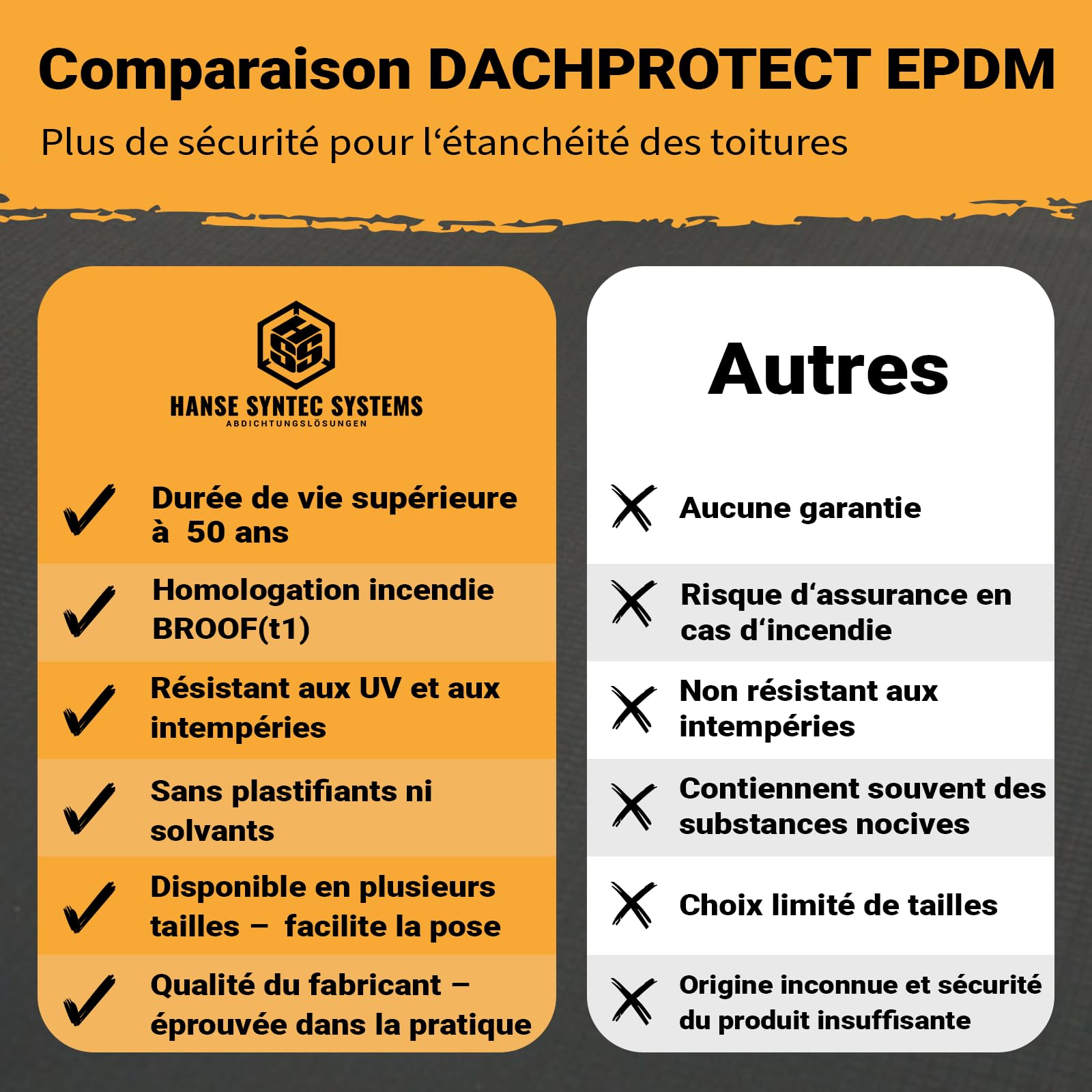 Membrane EPDM pour étanchéité toiture - Membrane d'étanchéité EPDM toiture pour toit plat, garage, carport, abri de jardin - Durable, UV-résistante, imperméable (2,50m x 1,50m)